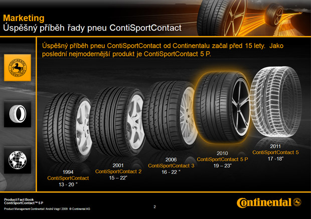 ContiSportContact 5P